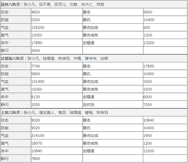 新誅仙手游飛升攻略(新誅仙手游怎么飛高一些)下載