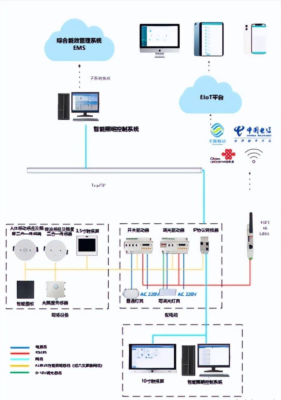 智能組網終端應用下載(智能組網終端應用下載什么軟件)下載