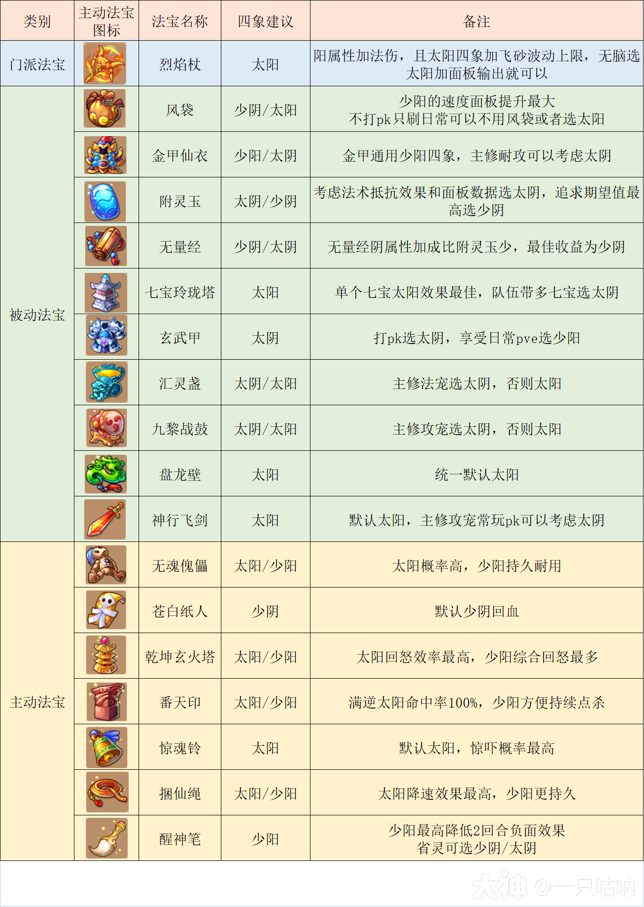 魔王教學夢幻手游攻略(夢幻西游手游魔王平民怎么加點)下載 魔王教學夢幻手游攻略(夢幻西游手游魔王平民怎么加點)下載