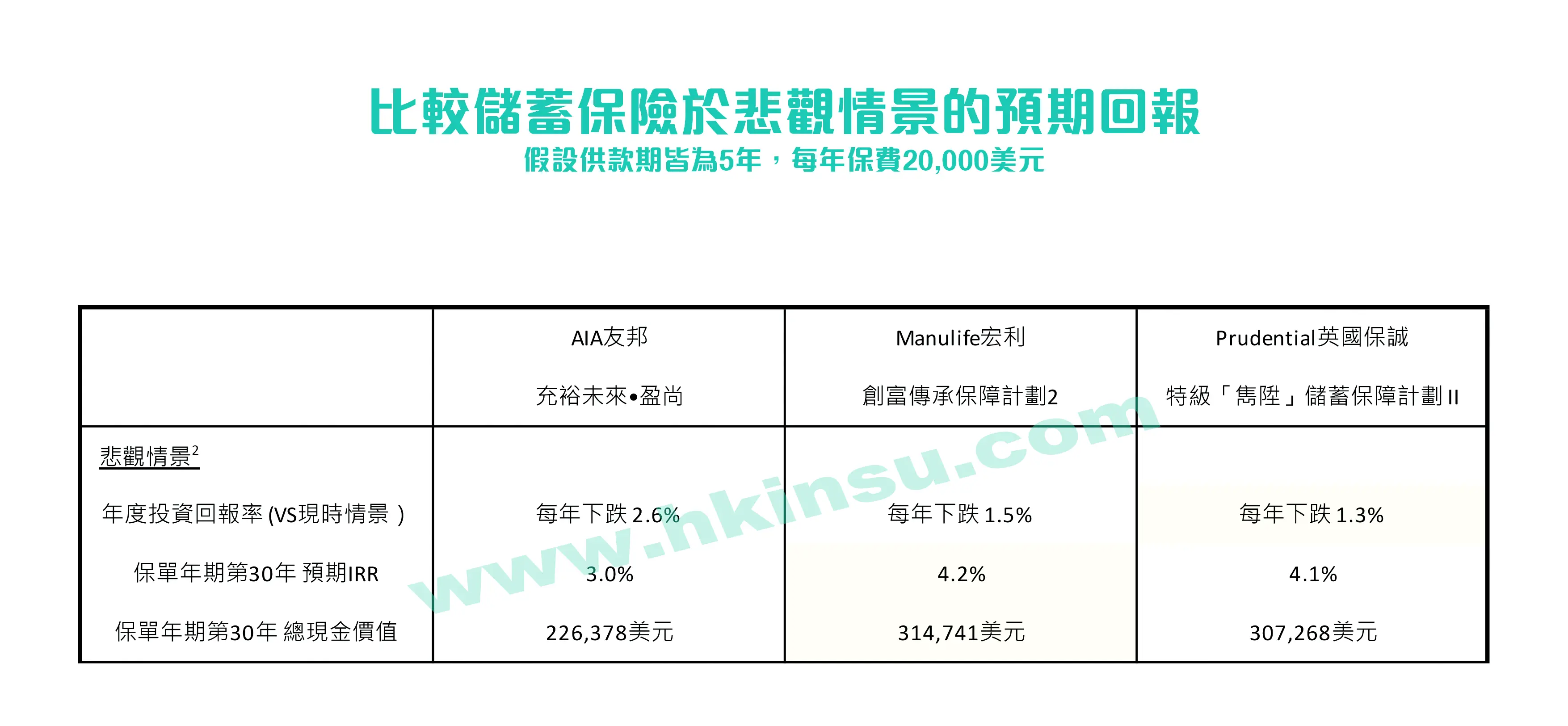 友邦資訊科技待遇(友邦資訊科技是500強(qiáng)嗎)下載 友邦資訊科技待遇(友邦資訊科技是500強(qiáng)嗎)下載