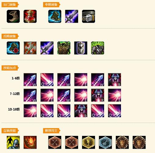 魔法戰士出裝手游攻略(魔法戰士出裝手游攻略視頻)下載