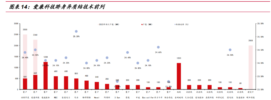 愛康科技-資訊搜索(愛康科技是正規公司嗎)下載