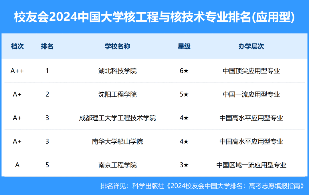 資訊科技專業(yè)高校排名(資訊科技專業(yè)高校排名榜)下載