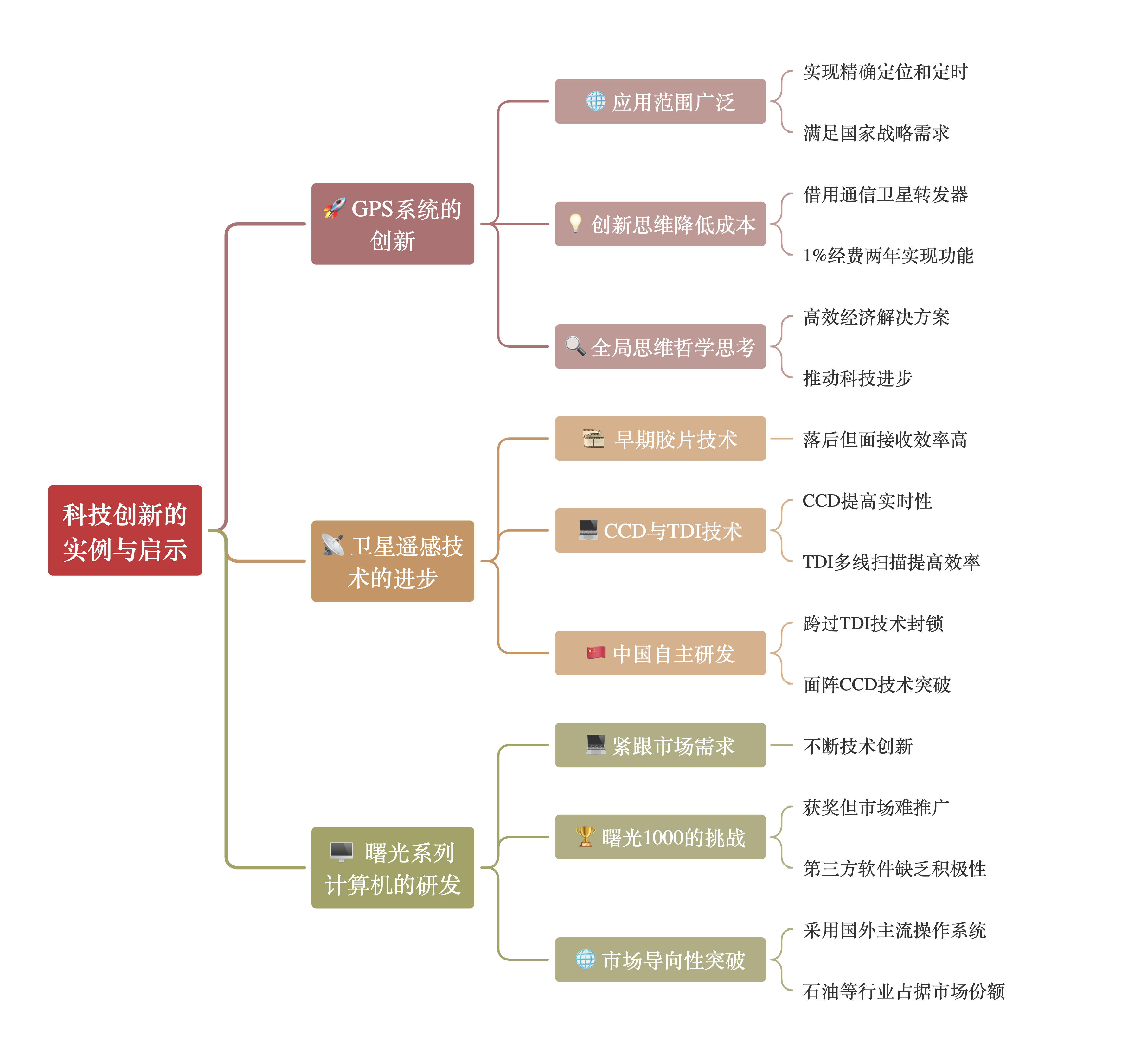 資訊科技帶來的壞處(資訊科技帶來的壞處有哪些)下載