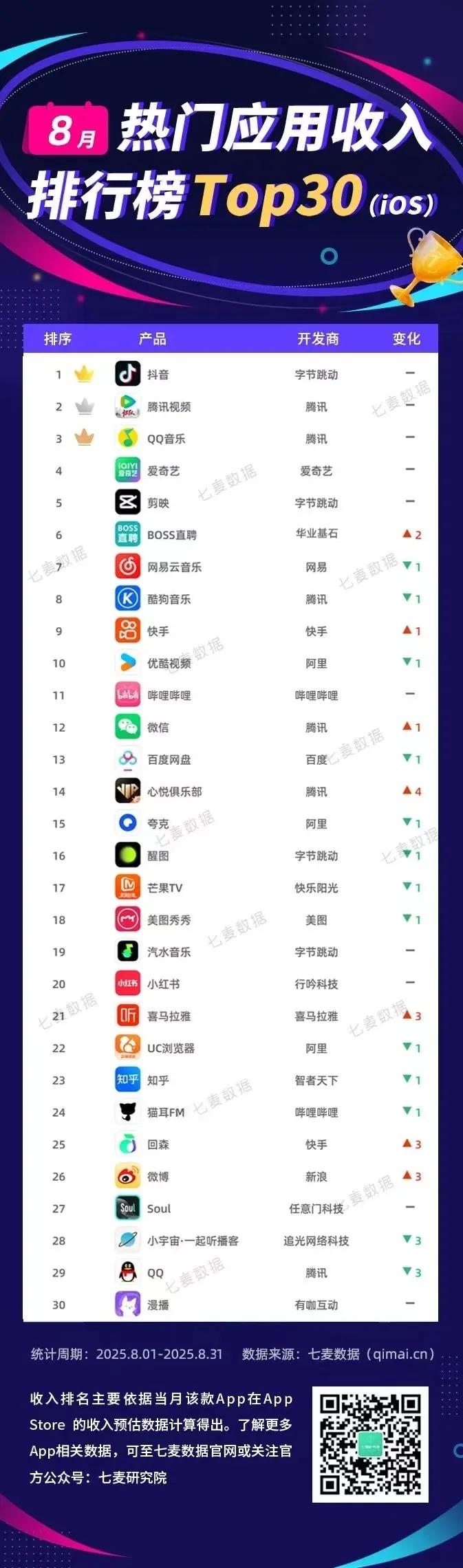 下載的應用跟流量(是下載用的流量多一點還是直接看)下載 下載的應用跟流量(是下載用的流量多一點還是直接看)下載