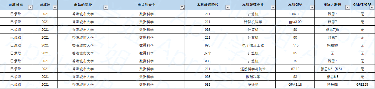 港理工資訊科技怎么選課(港理工business management)下載