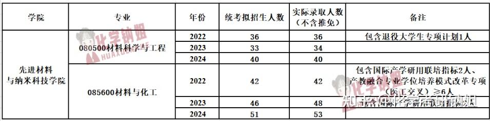 大一資訊科技考啥內容啊(大一資訊科技考啥內容啊學生)下載
