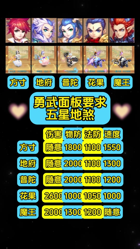 夢幻手游地府選號攻略(夢幻西游手游地府選哪個人物?)下載