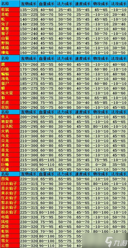 問道元嬰升級攻略手游(手游問道元嬰升級有什么用)下載