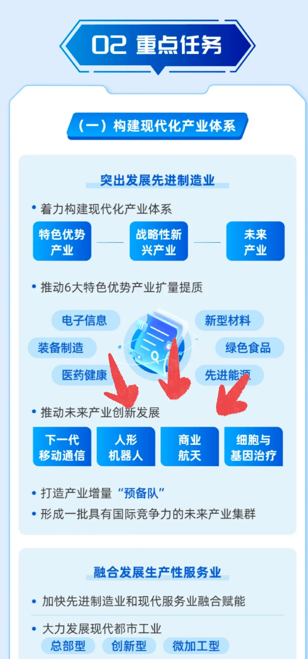 資訊科技包括什么行業(資訊科技包括什么行業類別)下載